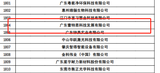 【荣耀加冕·载誉前行】 | 蕾特恩通过高新技术企业认定！